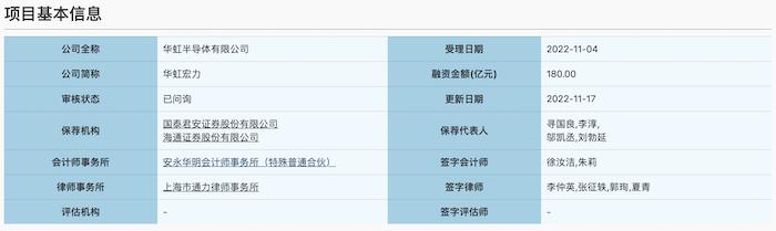 2022年IPO公司数量减少募资额创新高_科创板创业板北交所上市情况分析_ipo新股