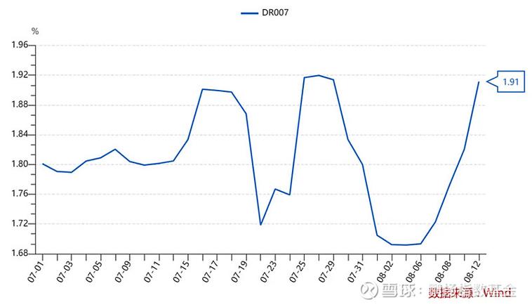 11月以来DR007和国债收益率上行，A股市场流动性受何影响？