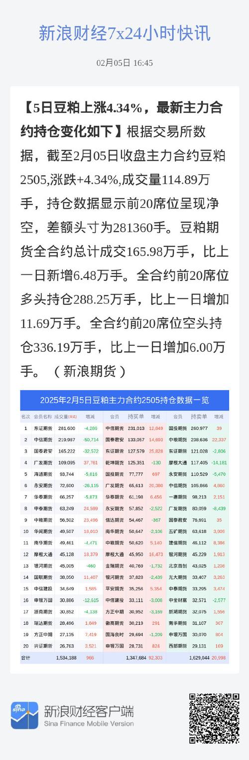 豆粕期权交易准备_豆粨期货上市时间_豆粕期权上市时间