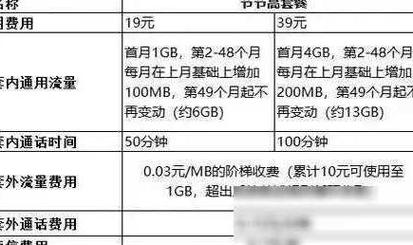 中国移动iPhone 4资费套餐_中国移动的竞争对手_全球通Wi-Fi智能机套餐