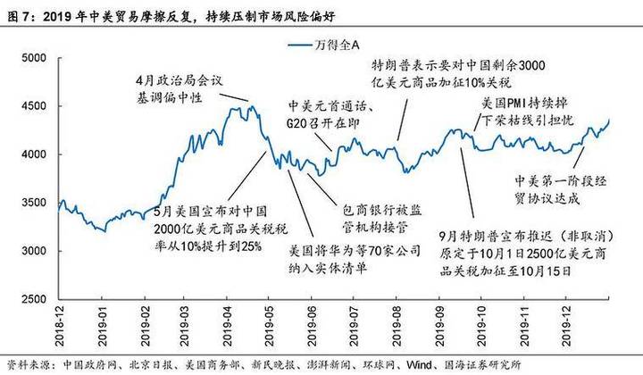 美股暴跌后贸易摩擦重创全球金融市场，商品跌势何去何从？