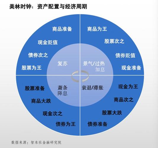 证券买入操作步骤_为什么每个股票软件资金不同_证券资产配置策略