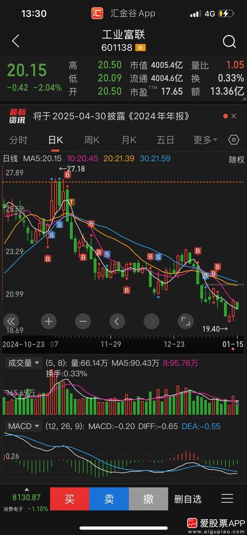 资金分析：主力净流入情况及技术面分析，谨防股价回调