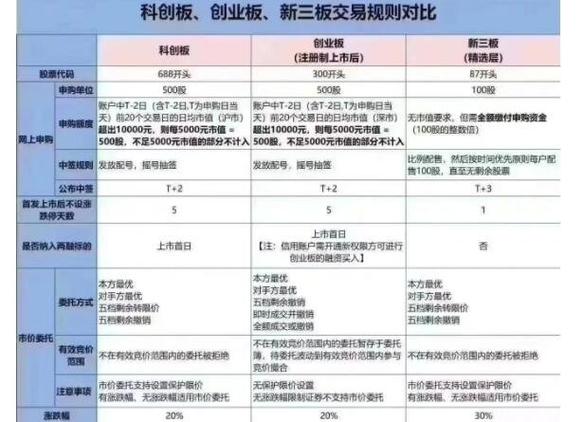 三板股票交易规则_拟减持股票购买分析_新三板股票可以买卖吗