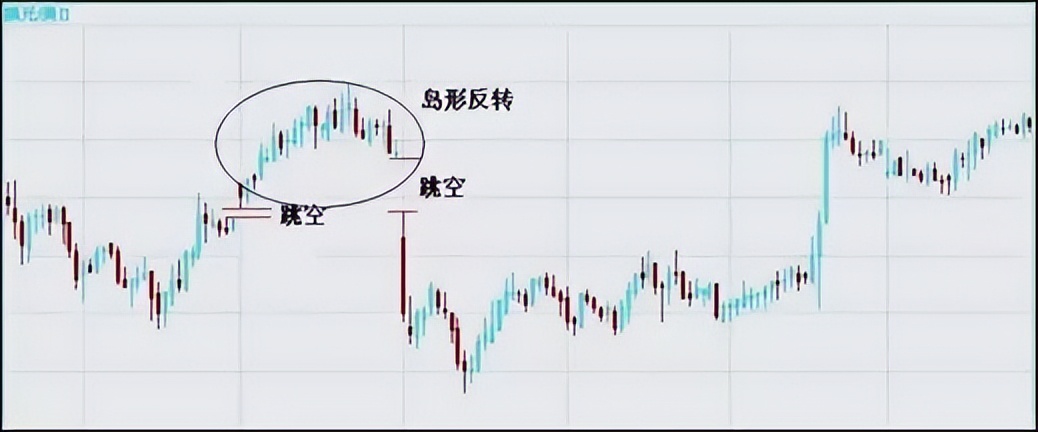 K线形态入门教程_期货k线走势的理解速度_期货交易技术分析