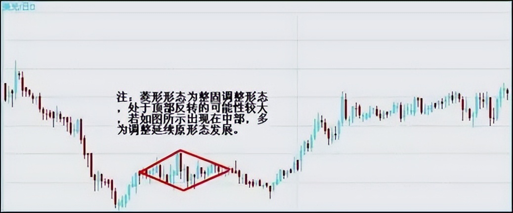 期货k线走势的理解速度_K线形态入门教程_期货交易技术分析