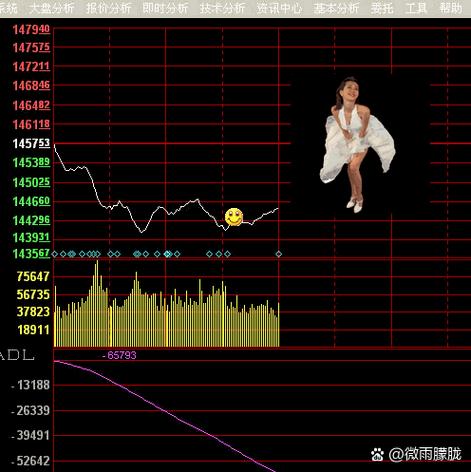 K线形态入门教程_期货交易技术分析_期货k线走势的理解速度