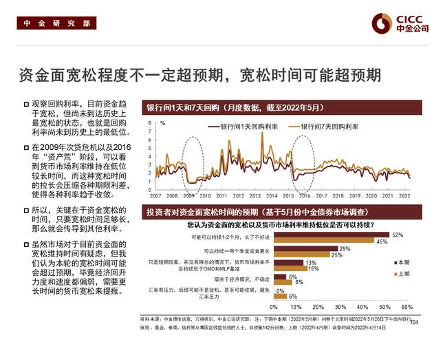 2022年下半年债券牛市下半场曲线变平_长久期利率债配置机会_债券出现牛市的原因