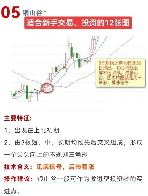 通达信选股公式手机版_股票公式均线攻击角度_通达信均线角度公式
