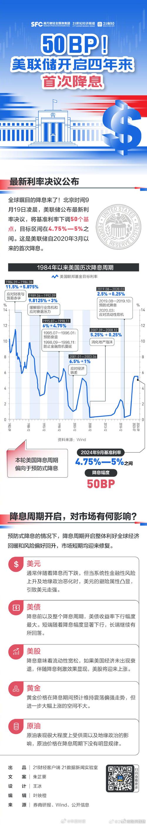 美联储下调明年降息次数预测，美股调整，A股及黄金配置受何影响？