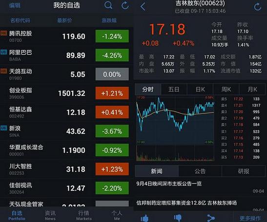 腾讯自选股股票分析软件_qq股票自选股_腾讯自选股交易功能