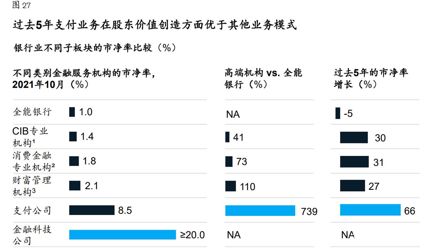 麦肯锡全国银行业报告：涵盖市场概述、50强分析等内容