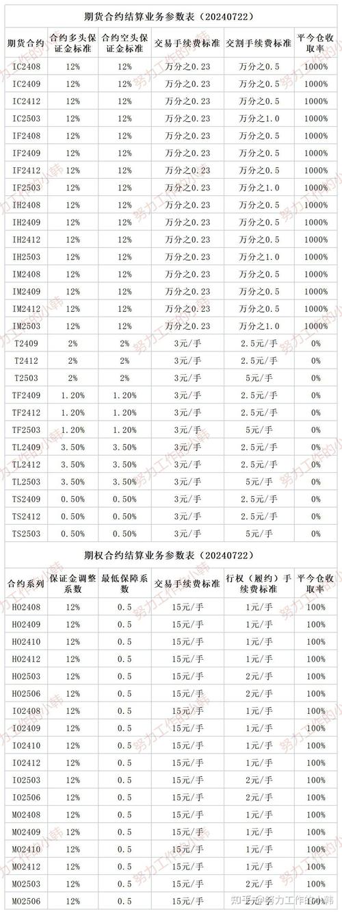 期货日内平仓手续费是多少？能稳定盈利吗？手续费规范大揭秘