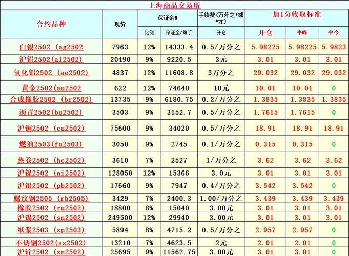 期货公式平仓开仓规则_期货开仓平仓公式_期货公式平仓开仓怎么算