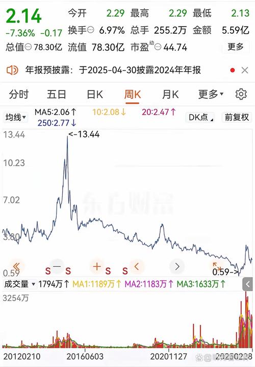*ST大地罚款400万_绿大地造假案_绿大地造假案处罚结果