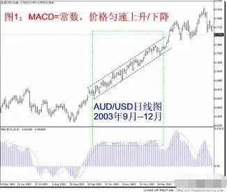 多条均线使用方法_股票大智慧中的成交量栏vol中的三条动态横线_MACD指标计算方法