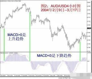 MACD指标计算方法_多条均线使用方法_股票大智慧中的成交量栏vol中的三条动态横线