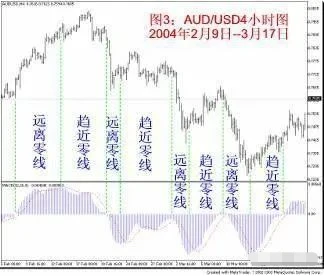 多条均线使用方法_股票大智慧中的成交量栏vol中的三条动态横线_MACD指标计算方法