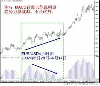 MACD指标计算方法_股票大智慧中的成交量栏vol中的三条动态横线_多条均线使用方法