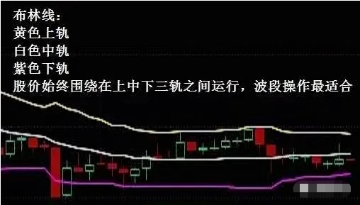 MACD指标计算方法_股票大智慧中的成交量栏vol中的三条动态横线_多条均线使用方法