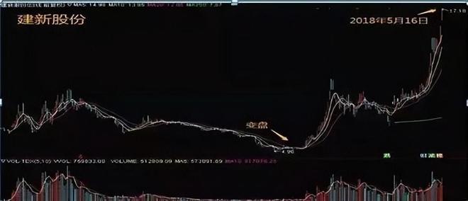 股票流通是什么意思_交易策略_投资心理