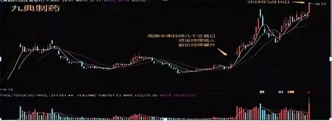 股票流通是什么意思_交易策略_投资心理