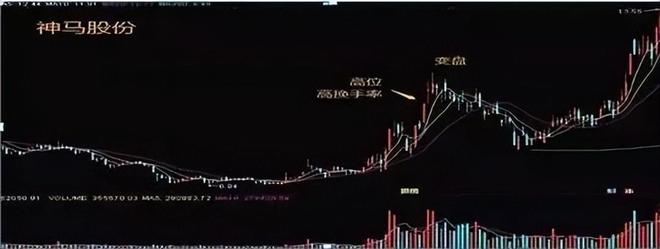交易策略_股票流通是什么意思_投资心理