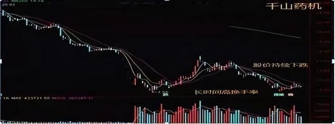 交易策略_投资心理_股票流通是什么意思