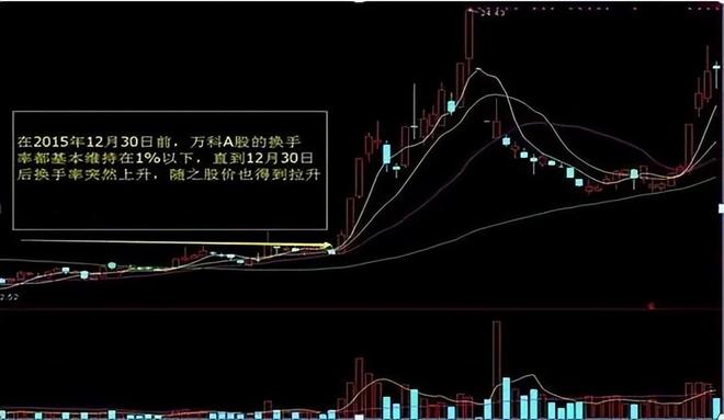 投资心理_股票流通是什么意思_交易策略