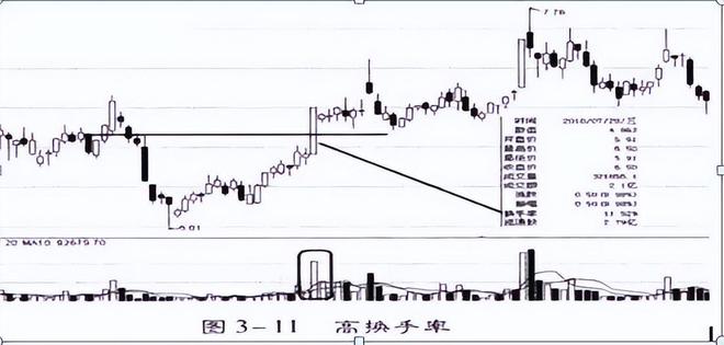 股票流通是什么意思_投资心理_交易策略