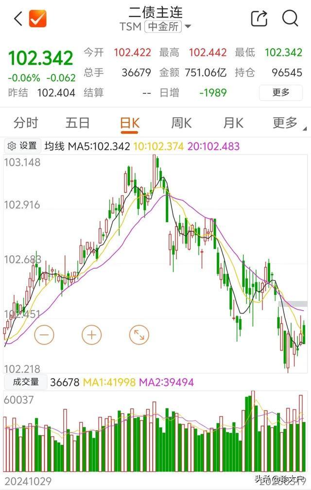 债基赎回风险_债券基金回调原因_债券出现牛市的原因