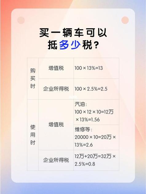 公司购车抵扣税政策_公司法人代表买车可以抵税吗_法人买的车公司能抵扣税吗