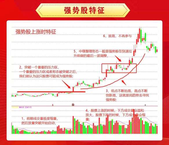 强势股特征_什么是强势股,估计很多股票贴吧_业绩优异行业地位稳固