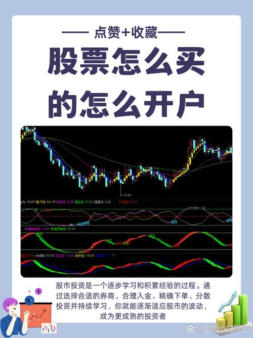 股票盈亏怎么算？详解计算公式与实例，开户流程一步到位