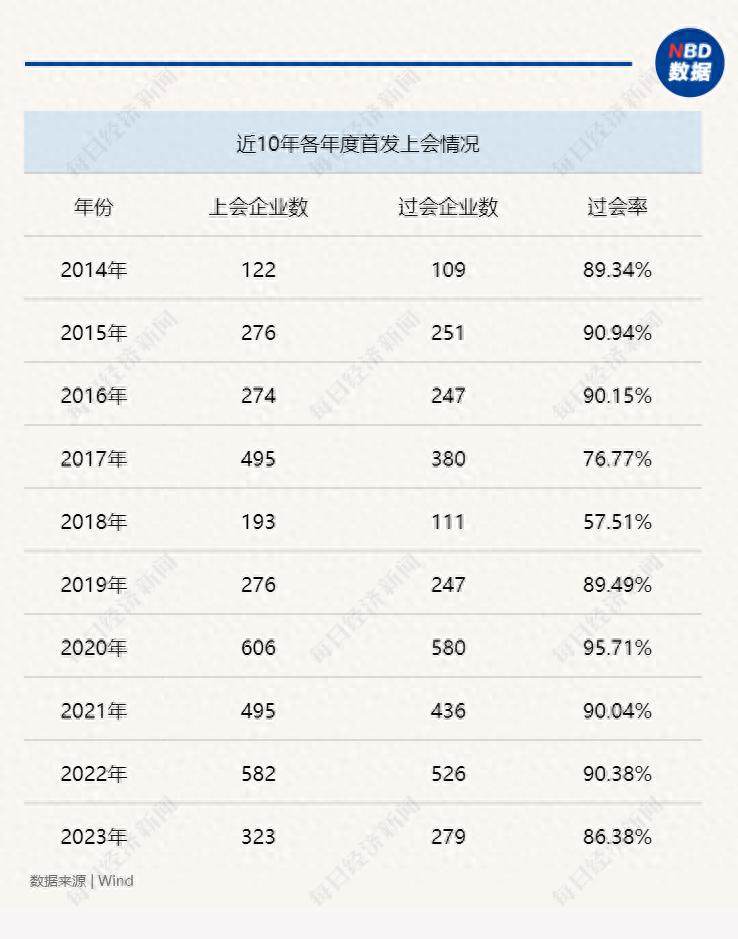 2023年A股IPO市场深度解析：多项指标创4年新低，哪些省份逆势崛起？