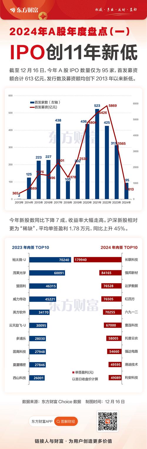 ipo新股_IPO首发上会企业数下降趋势_2023年A股IPO市场分析