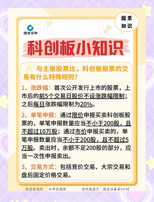 科创板个人投资者门槛_科创板打新市值配售规则_怎样操作申购新股