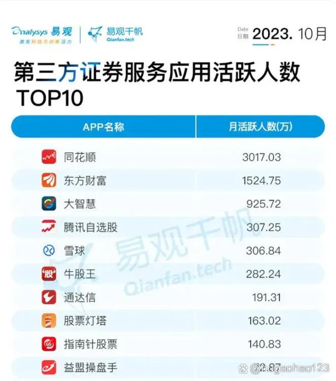 Top5推荐的股票软件_好用的股票软件_股票报警软件