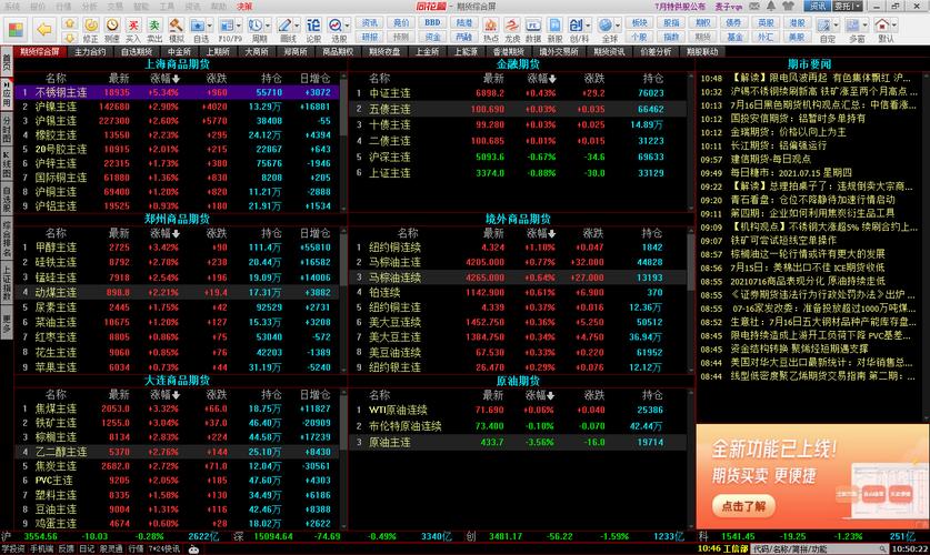 同花顺——最受股民热捧的免费股票软件，功能超强大