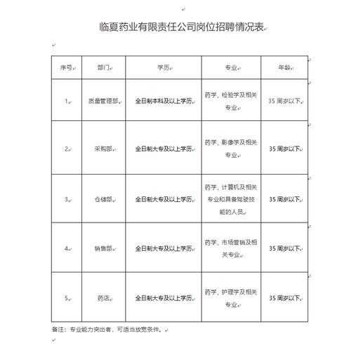 辉瑞制药有限公司重庆招聘_国有医药企业招聘_临夏药业公司招聘