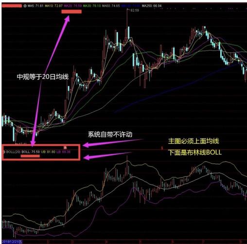 股票BOLL指标应用_bbiboll选股_布林线指标分析技巧