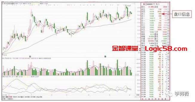股市分时图暗藏投资密码？大盘与个股分时图全解析