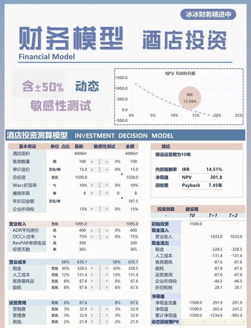 投资学习旅程中，模拟账户的重要作用及多方面价值？
