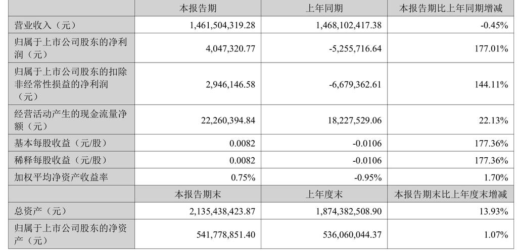 股票流通是什么意思_吉峰科技股票分析_吉峰科技资金流向明细