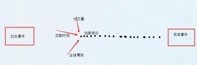 期货k线走势的理解速度_K线自然法则_K线技术分析