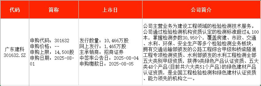 扬州天富龙集团股份有限公司申购_新股申购_ipo新股