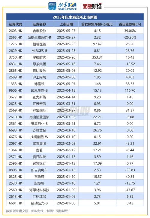 新股申购_ipo新股_扬州天富龙集团股份有限公司申购