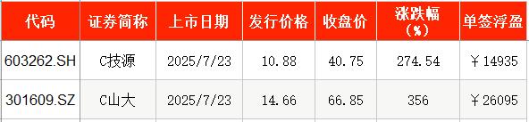 扬州天富龙集团股份有限公司申购_ipo新股_新股申购