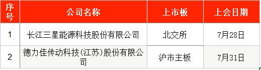 扬州天富龙集团股份有限公司申购_ipo新股_新股申购