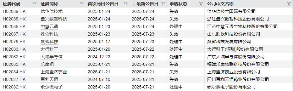 ipo新股_新股申购_扬州天富龙集团股份有限公司申购